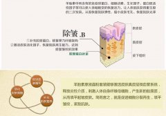 呼市哪里有羊胎素可以打