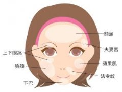 呼市玻尿酸注射丰太阳穴效果好不好?