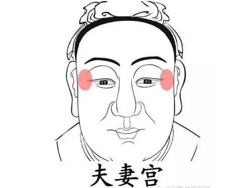 太阳穴凹陷,不仅显老,还影响面相!呼市整形医院